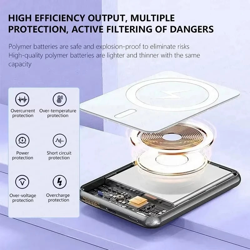 Batterie externe magnétique  50000mAh, chargeur rapide sans fil  batterie externe pour iPhone